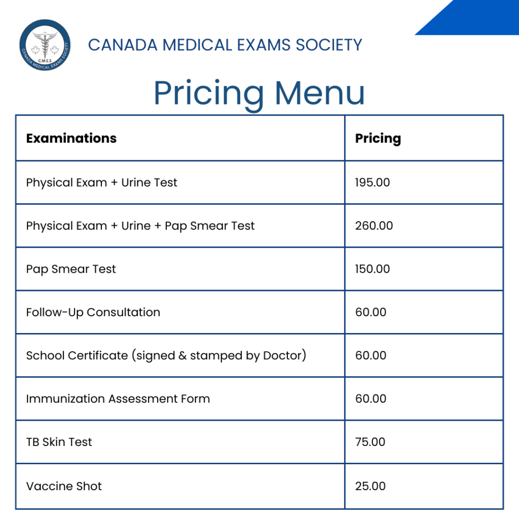 SME Pricing